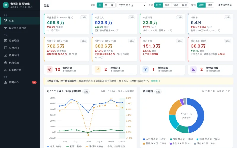 老板财务驾驶舱界面截图